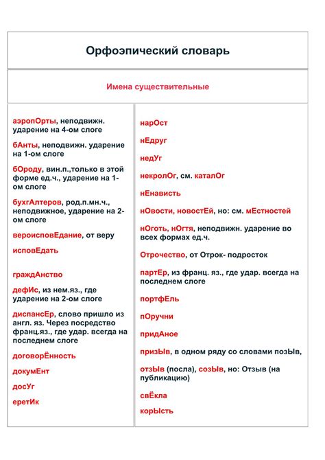 Орфоэпический словарь.