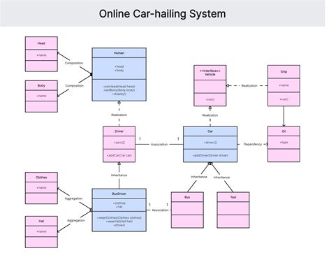 Master Uml Class Diagram With Examples