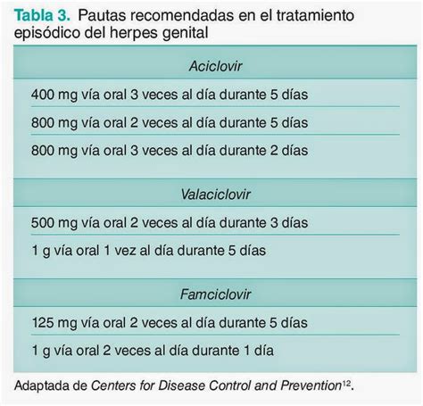 Urología Peruana Dr Susaníbar Tratamiento Del Herpes Genital