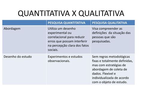 Pesquisa Qualitativa E Quantitativa Ppt Carregar