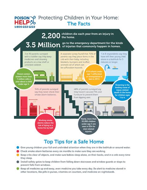 Poison Prevention In The Home Ohio Poison Centers