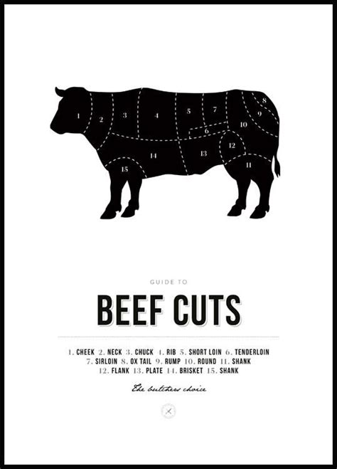 Beef Cuts Plakat Posterstore Dk Kökstavla Affisch Svartvitt