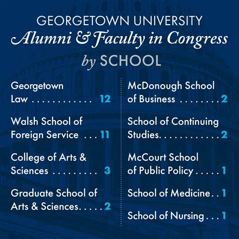 28 Georgetown Alumni and Faculty Will Serve in 118th U.S. Congress ...