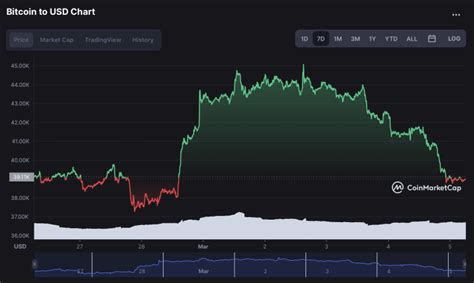 Analist Teknik G R N M De Erlendirdi Bitcoin Btc Y Kseli