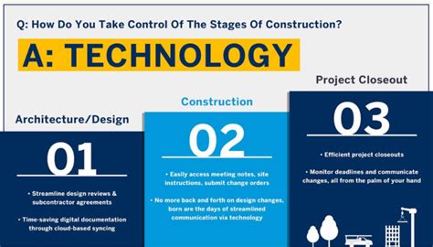 Take Control Of The Stages Of Construction 4 Ways To Ease The Process Archdaily