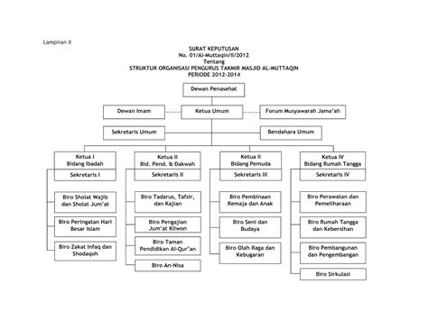 Masjid Al Muttaqin Bagan Susunan Pengurus Takmir Masjid Al Muttaqin