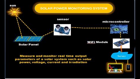 Iot Based Solar System Iot Based Solar Power Monitoring Solar Energy