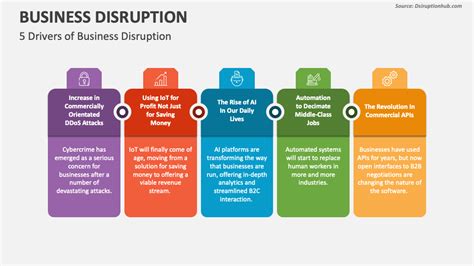 Business Disruption PowerPoint Presentation Slides PPT Template