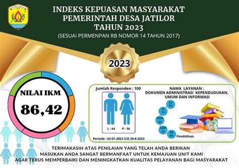 Indeks Kepuasan Masyarakat Ikm Tahun Desa Jatilor Kecamatan