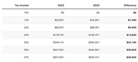 2023 Tax update!