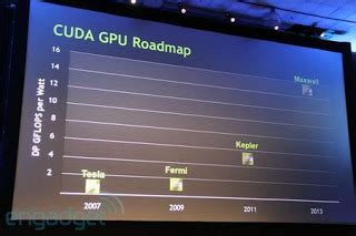 Nvidia reveals GPU roadmap to Kepler chip in 2011 and Maxwell in 2013 ...