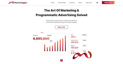 Best Online Digital Marketing Courses & Training | Marketing.MBA