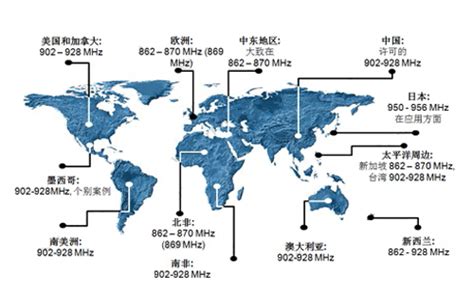 世界各地常见的rfid超高频频段