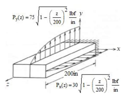 Solved A Derive Bending Moment Functions Mx Z My Z And