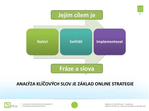 PPT Analýza klíčových slov PowerPoint Presentation free download