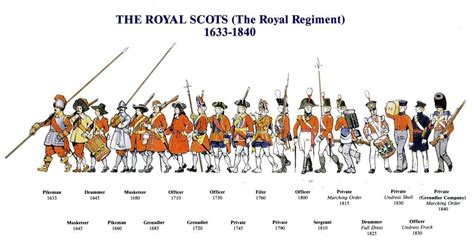 The Royal Scots The Royal Regiment