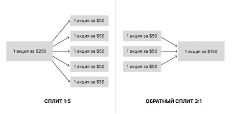 Сплит и обратный сплит | Пикабу