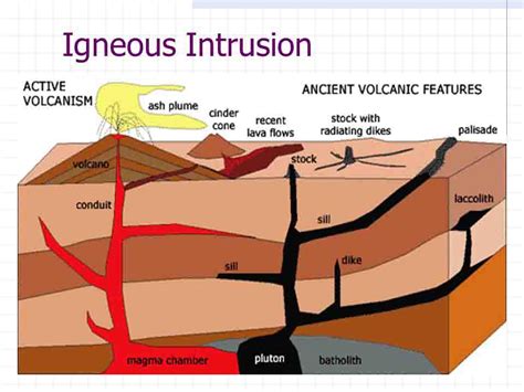 Intrusive Igneous Rock Diagram