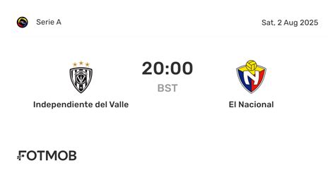 Estatísticas De Independiente Del Valle X El Nacional - Independiente Valle vs El Nacional - marcador en vivo, alineaciones ...