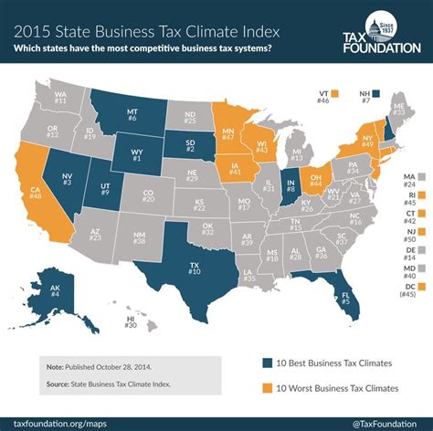 Best And Worst States For Business Taxes In 2015 Business Tax Business Success Business