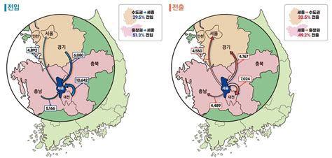 10명 중 충청권 5명·수도권 3명꼴로 세종시민 됐다