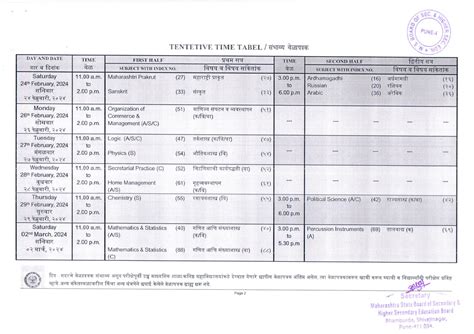 Maharashtra Board Class Th Hsc Time Table Released