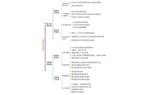 九上政治第一单元思维导图怎么画？简单思维导图分享知犀官网