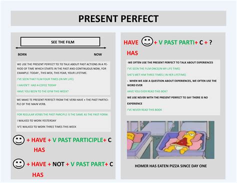 Present Perfect - PRESENT PERFECT SEE THE FILM BORN NOW WE USE THE ...