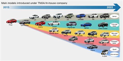 Tnga Underpinning Toyotas Next Generation Ineax Motors