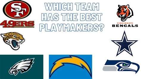 Who Has The Best Set Of Playmakers Rb Wr Te In The Nfl Bill