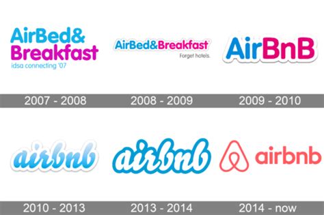 Logo Et Symbole Airbnb Signification Histoire Png Marque High Tek Ca