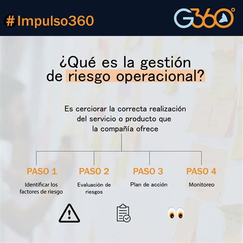 Matriz de riesgos Gestión 360