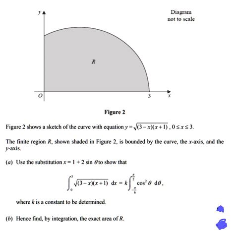 Solved Text Diagram Not To Scale Figure Figure Shows A Sketch Of