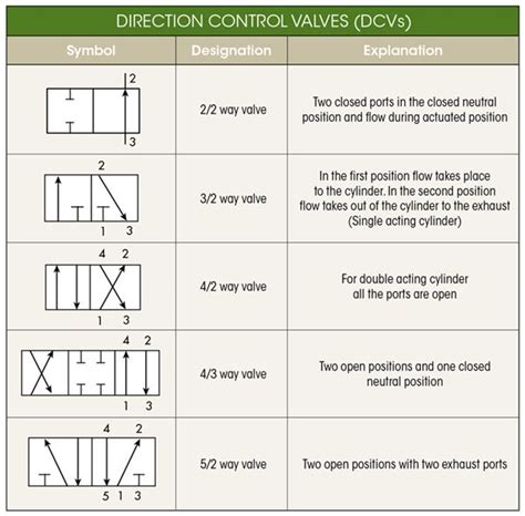 Hydraulic Valve Schematic Symbols