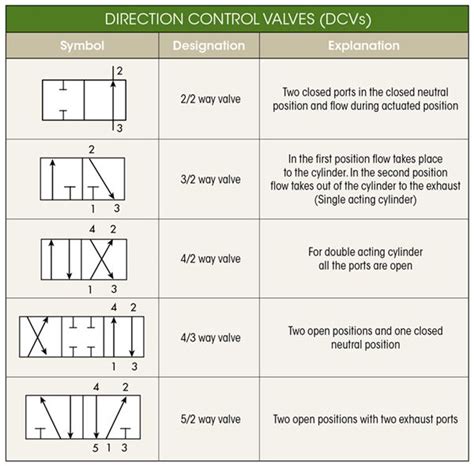 3 Way Valve Schematic Symbol