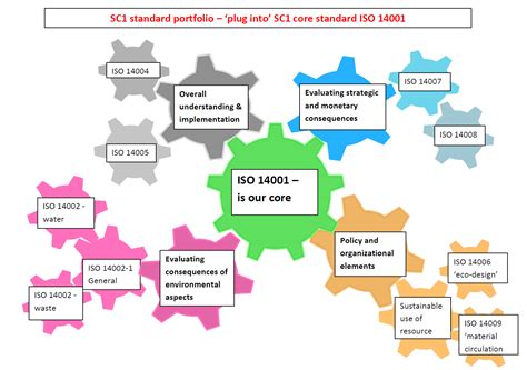 Turtle Diagram Iso 9001 2015 Process