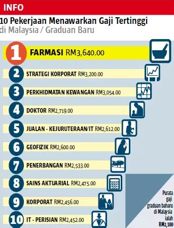 Pekerjaan Paling Mudah Dan Gaji Besar - Homecare24
