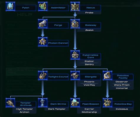 Warcraft 2 Tech Tree Mutaia