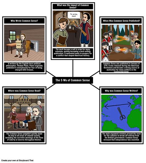 Common Sense Thomas Paine Analysis