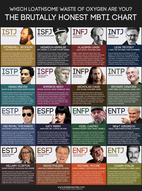 780 Ideas De Mbti En 2021 16 Personalidades Tipos De Personalidad Images