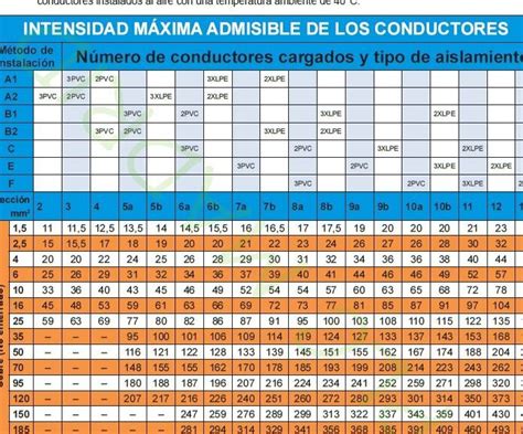 Diagrama De Conexi N De Medidor De Amperaje A Un Motor Cone