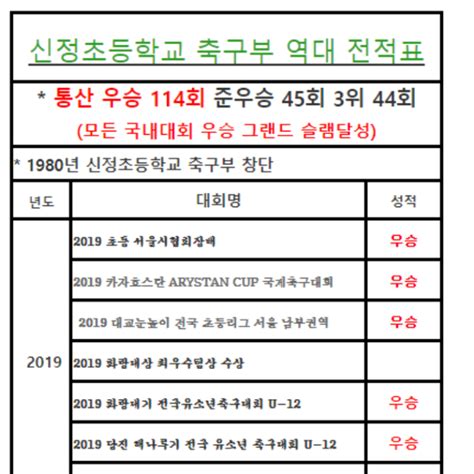 人탐방 한국 유소년 축구의 퍼거슨 함상헌 신정fc 감독 지도자는 늘 공부해야영상 노컷스포츠