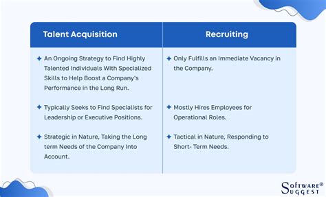 Talent Acquisition Vs Recruitment Key Differences