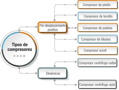 Identificando Fallas Compresores Revista Cero Grados