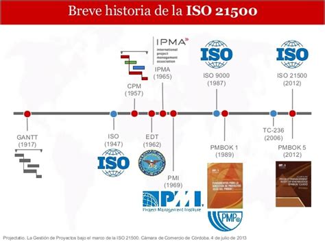 Historia De La Iso Timeline Timetoast Timelines Hot Sex Picture