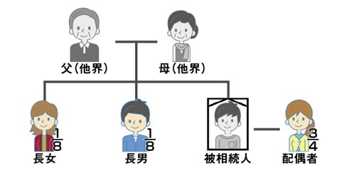 兄弟の遺産相続でもめるケースと原因・対策｜相続割合や注意点も紹介