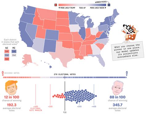 Using The Fivethirtyeight Model See How The Election Odds Shift With