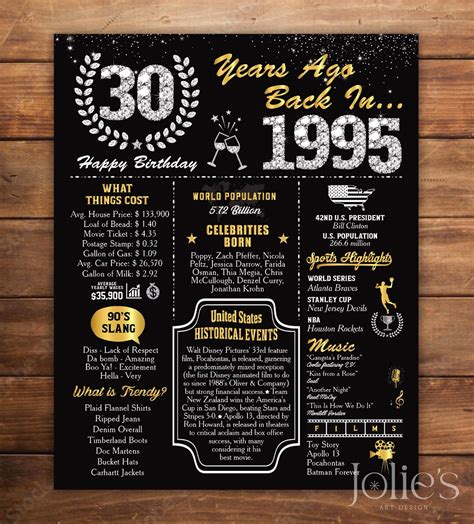 30th Birthday Poster 30th Anniversary Sign 1995 Fun Facts Poster 30