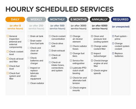 What Is Service Schedule A On A Generac Generator At Louis Wynn Blog