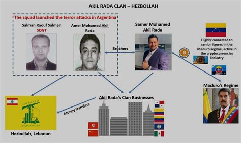 Us Sanctions Lebanon South America Network Accused Of Financing Hezbollah Ya Libnan